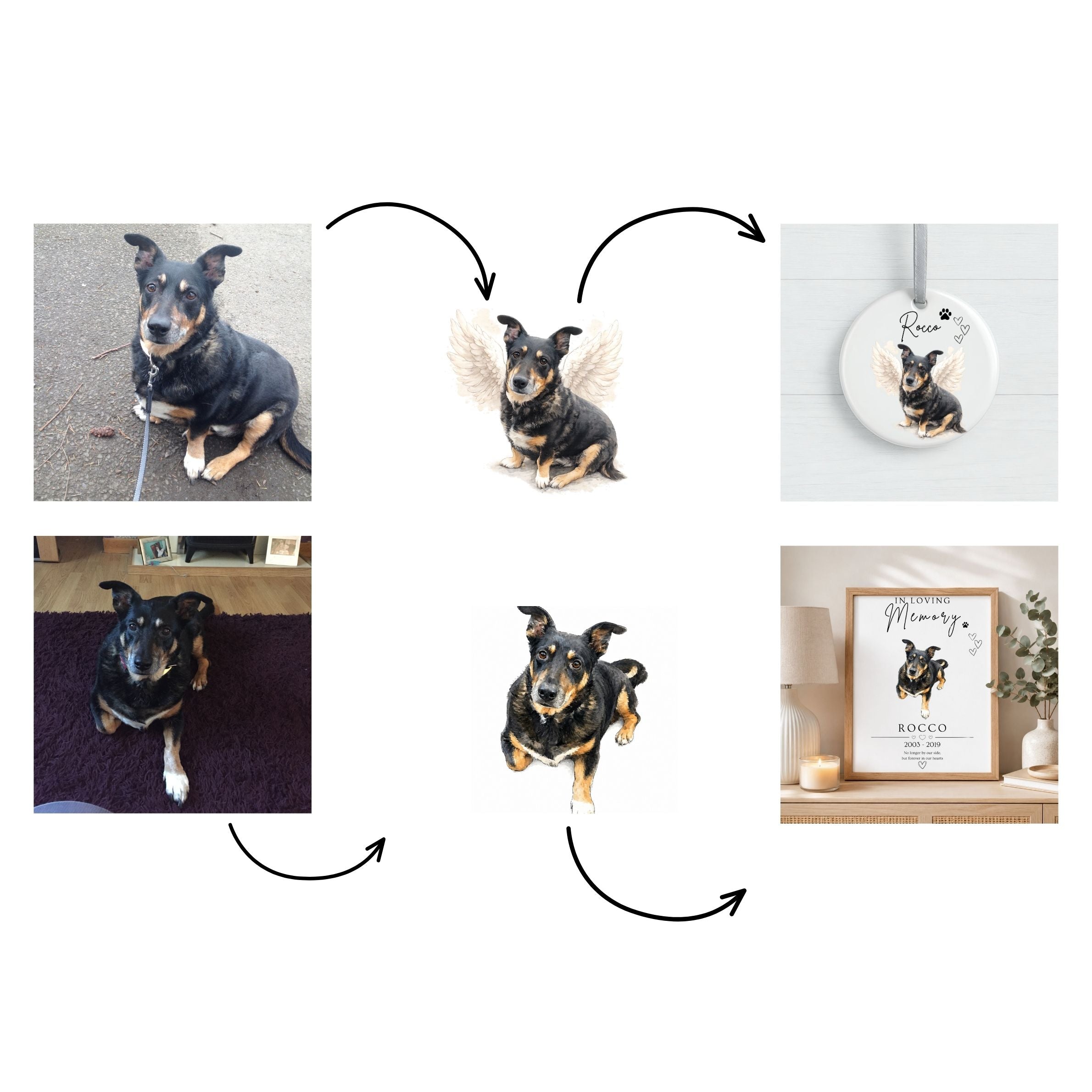 A collage showing a pet memorial keepsake process: several photos of a black and tan dog are arranged with arrows pointing to a small angel-winged dog illustration, a round white memorial tag, and a framed memorial print on a light background.